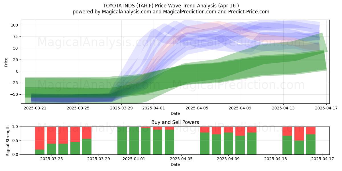  TOYOTA INDS (TAH.F) Support and Resistance area (16 Apr) 