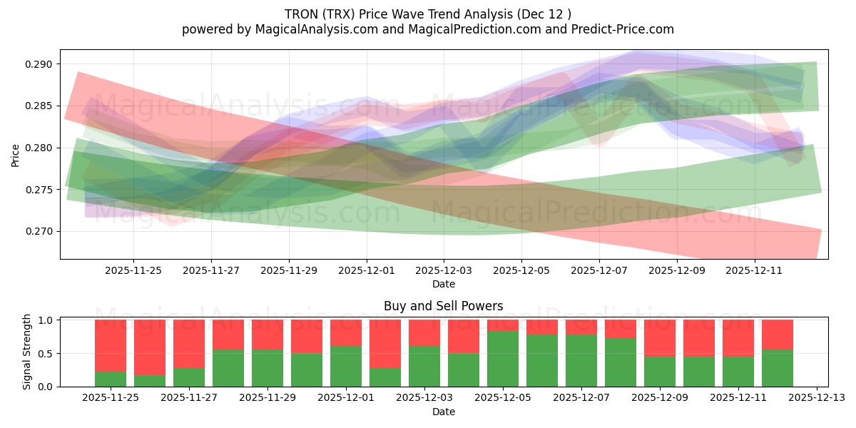  TRON (TRX) Support and Resistance area (09 Dec) 