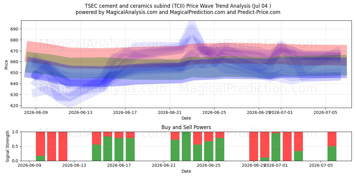  TSEC sementin ja keramiikan alaryhmä (TCII) Support and Resistance area (03 Jul) 