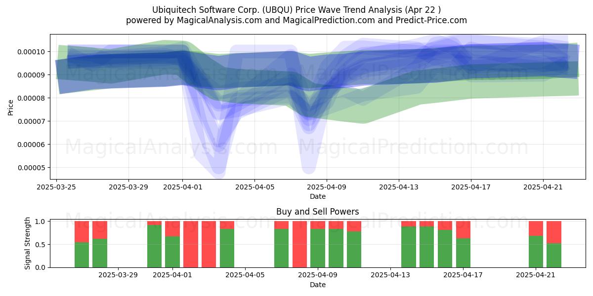 Ubiquitech Software Corp. (UBQU) Support and Resistance area (22 Apr) Ubiquitech Software Corp. (UBQU) Support and Resistance area (22 Apr)