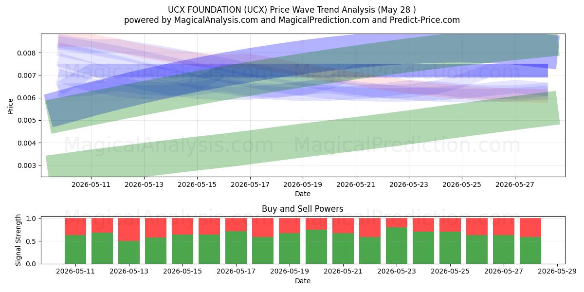  ФОНД UCX (UCX) Support and Resistance area (26 Feb) 