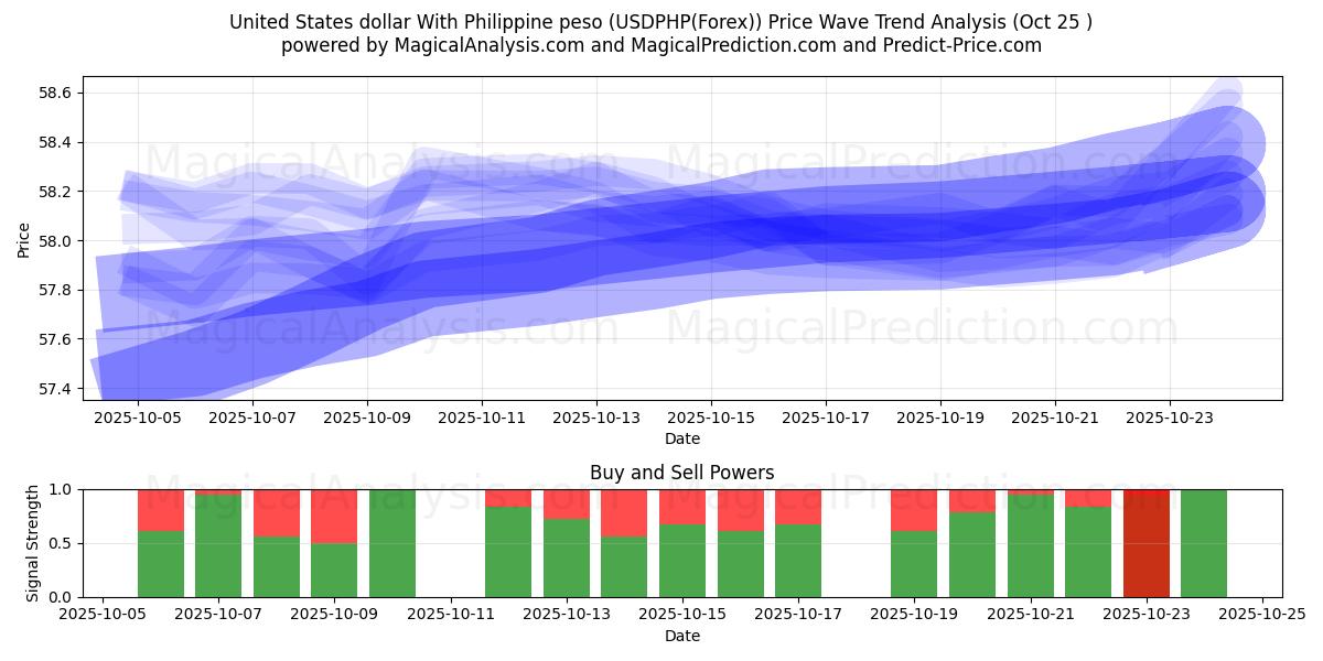 米ドルとフィリピンペソ (USDPHP(Forex)) Support and Resistance area (24 Oct)   米ドルとフィリピンペソ (USDPHP(Forex)) Support and Resistance area (24 Oct)