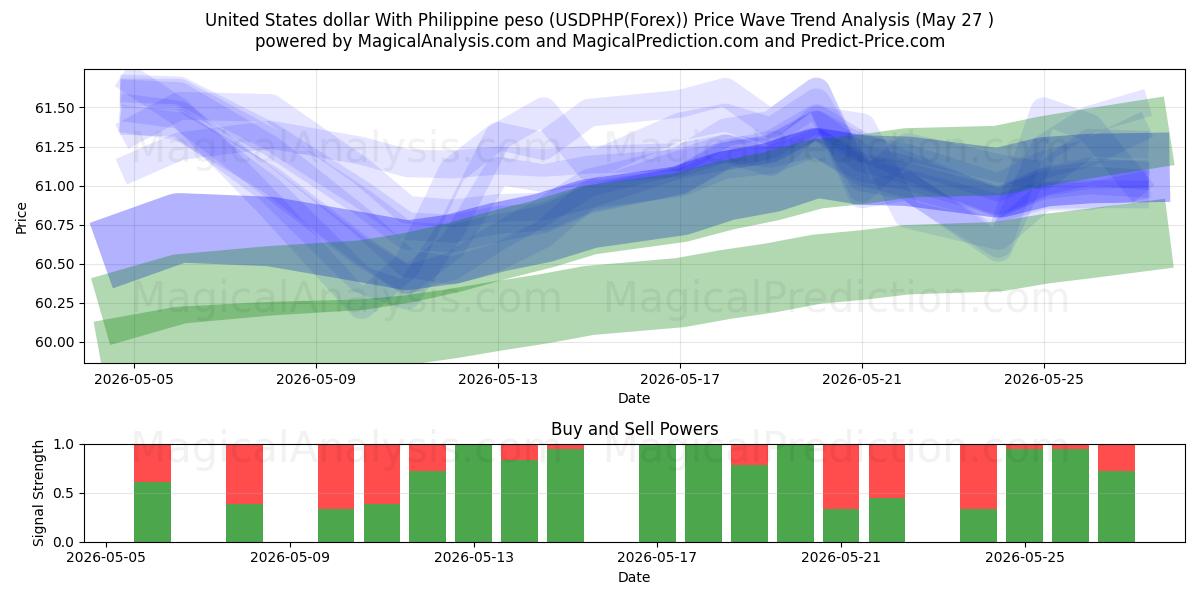  Amerikanske dollar med filippinsk peso (USDPHP(Forex)) Support and Resistance area (26 May) 