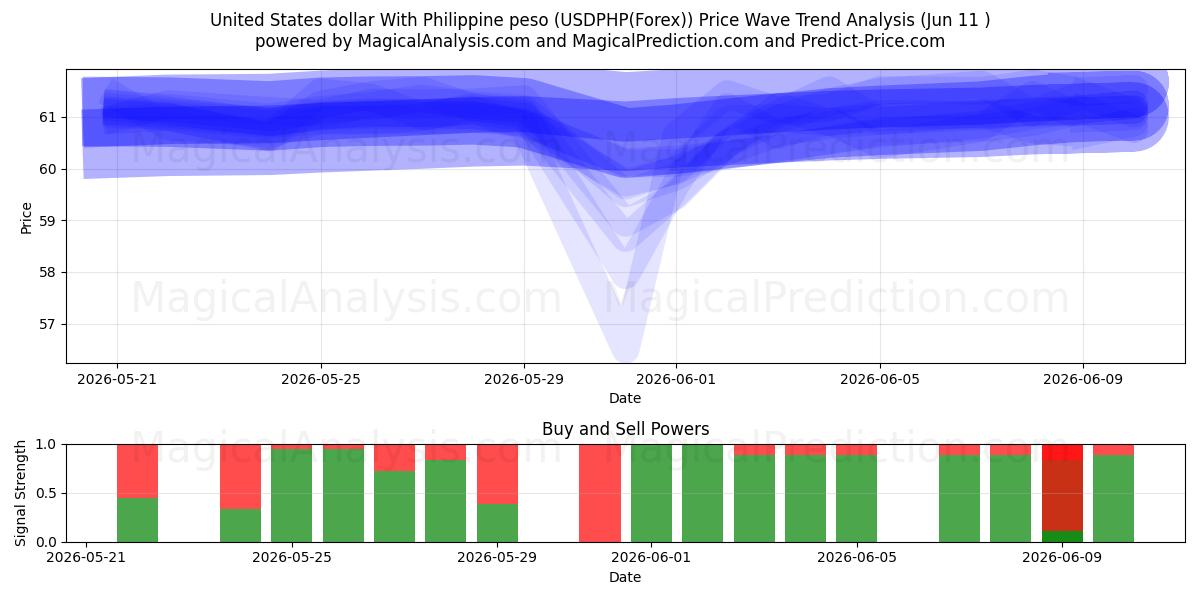  Förenta staternas dollar med filippinsk peso (USDPHP(Forex)) Support and Resistance area (10 Jun) 