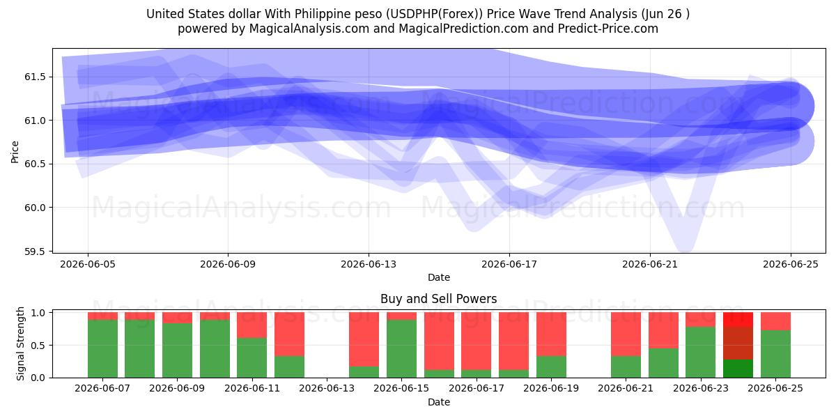  دلار آمریکا با پزو فیلیپین (USDPHP(Forex)) Support and Resistance area (26 Jun) 