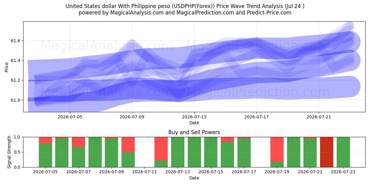  United States dollar With Philippine peso (USDPHP(Forex)) Support and Resistance area (16 Jul) 