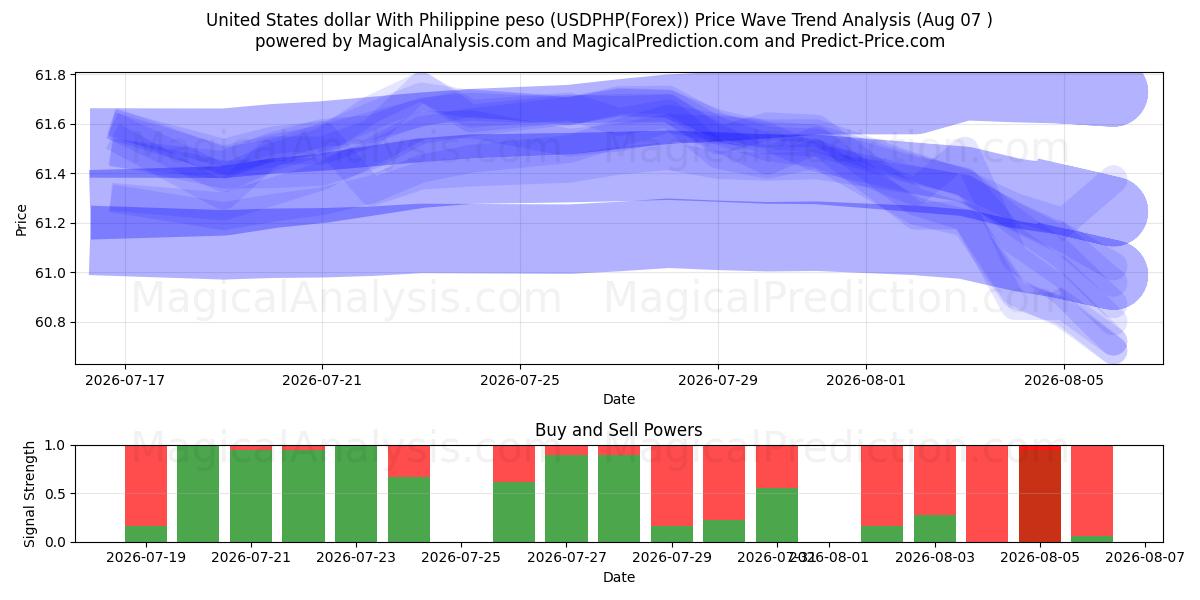  دلار آمریکا با پزو فیلیپین (USDPHP(Forex)) Support and Resistance area (06 Aug) 