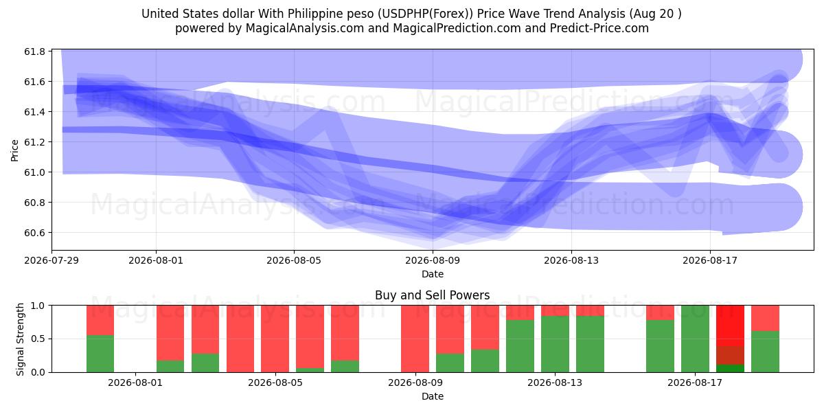  دولار الولايات المتحدة مع البيزو الفلبيني (USDPHP(Forex)) Support and Resistance area (19 Aug) 