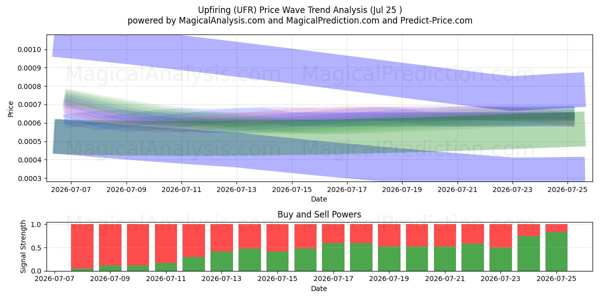  Aufmunternd (UFR) Support and Resistance area (24 Jul) 