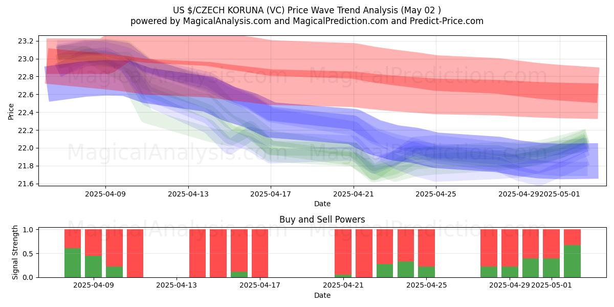 $ USA/CORONA CECA (VC) Support and Resistance area (02 May) $ USA/CORONA CECA (VC) Support and Resistance area (02 May)