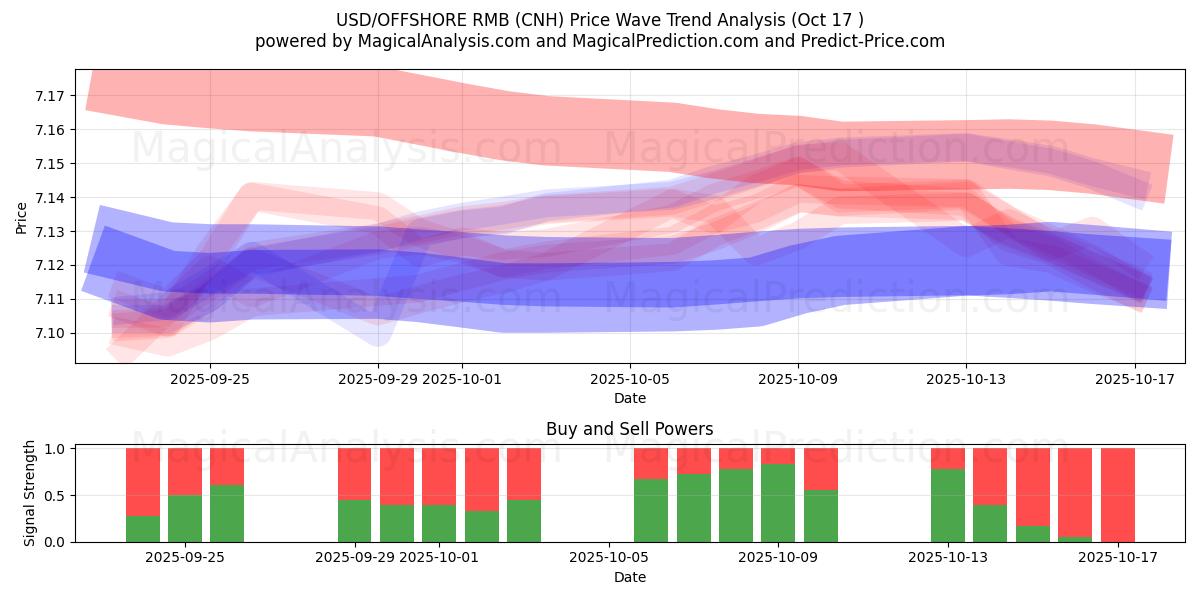 USD/RMB extraterritorial (CNH) Support and Resistance area (16 Oct) USD/RMB extraterritorial (CNH) Support and Resistance area (16 Oct)