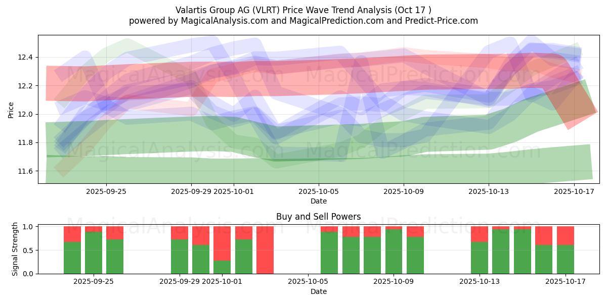 Valartis Group AG (VLRT) Support and Resistance area (16 Oct) Valartis Group AG (VLRT) Support and Resistance area (16 Oct)