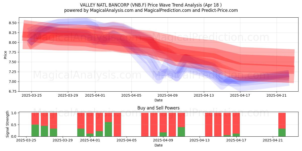  VALLEY NATL BANCORP (VNB.F) Support and Resistance area (18 Apr) 