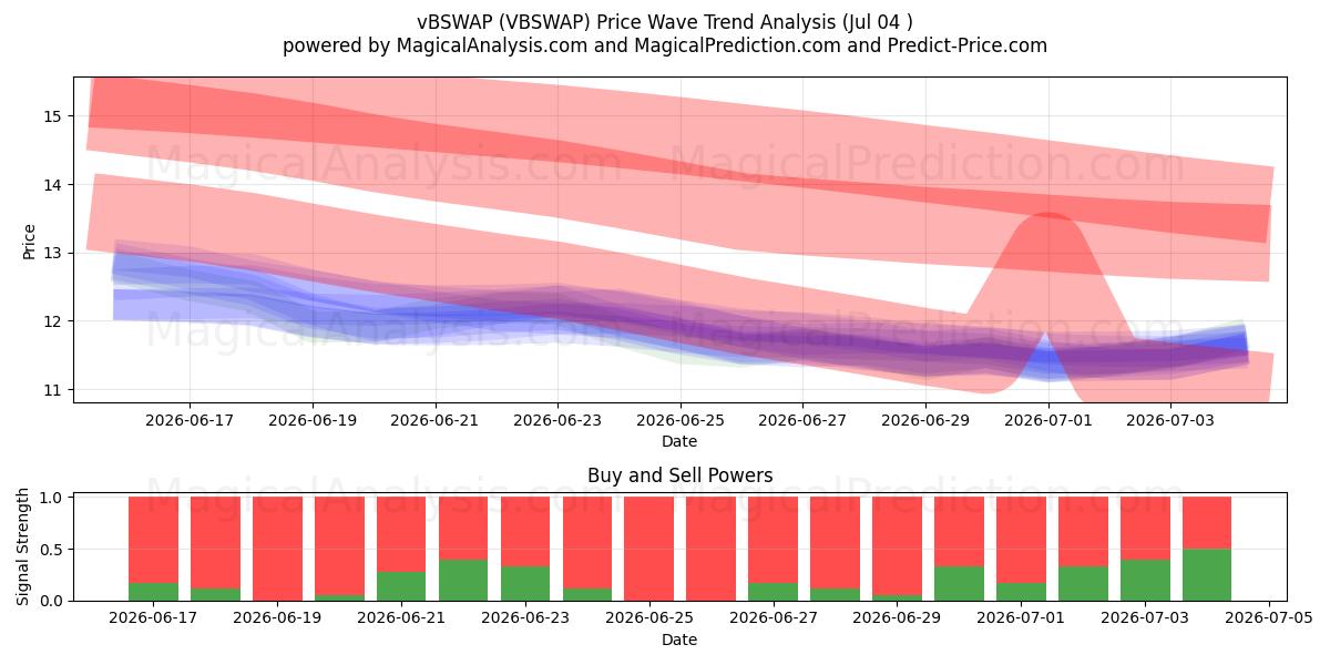  vBSWAP (VBSWAP) Support and Resistance area (03 Jul) 