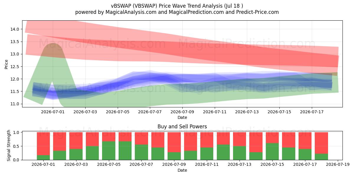  vBSWAP (VBSWAP) Support and Resistance area (17 Jul) 
