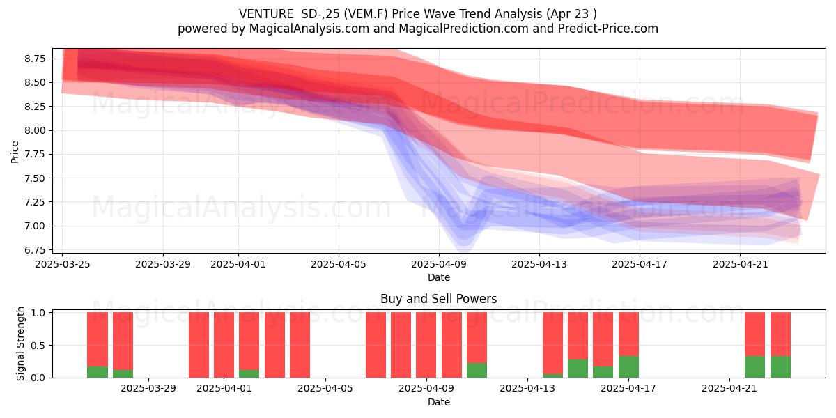  VENTURE  SD-,25 (VEM.F) Support and Resistance area (23 Apr) 