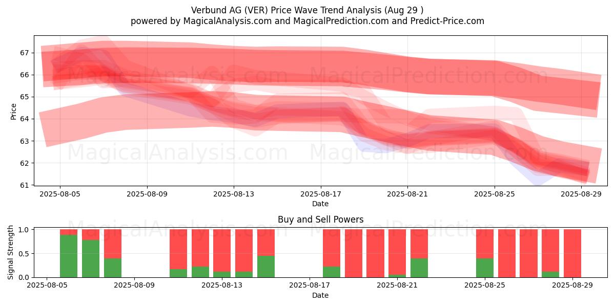 Verbund AG (VER) Support and Resistance area (28 Aug) Verbund AG (VER) Support and Resistance area (28 Aug)