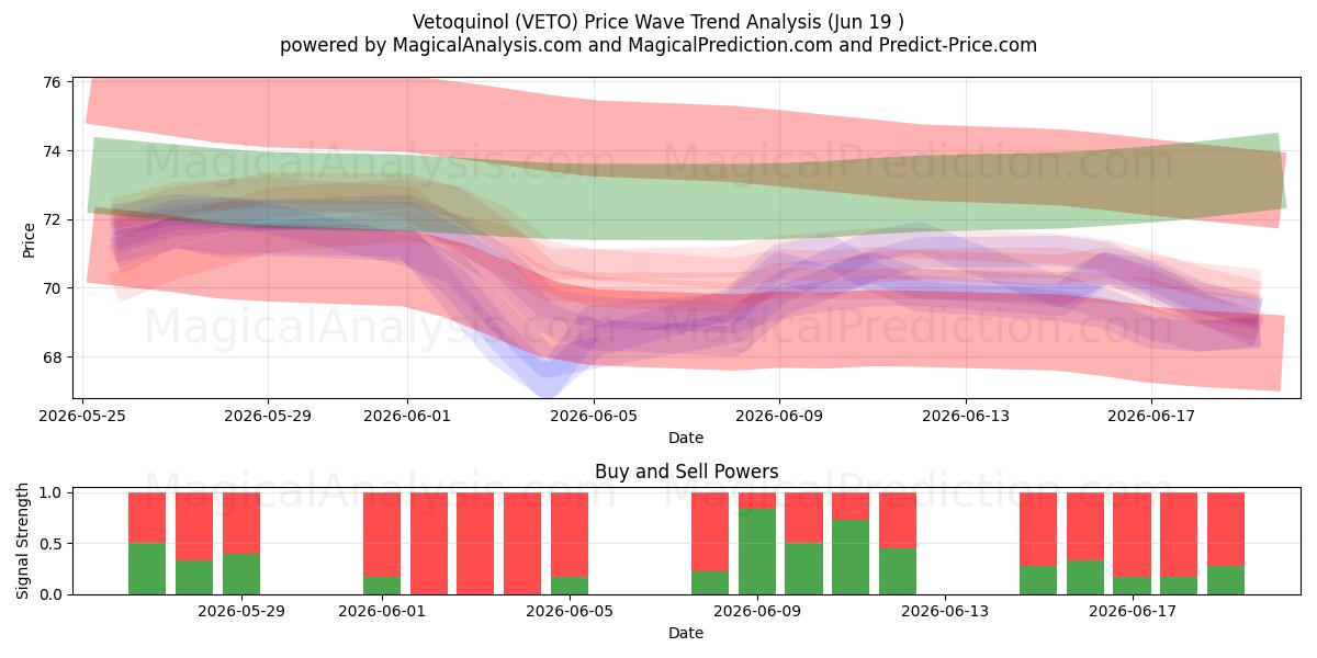  Vetoquinol (VETO) Support and Resistance area (18 Jun) 