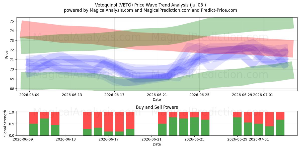  Vetoquinol (VETO) Support and Resistance area (02 Jul) 
