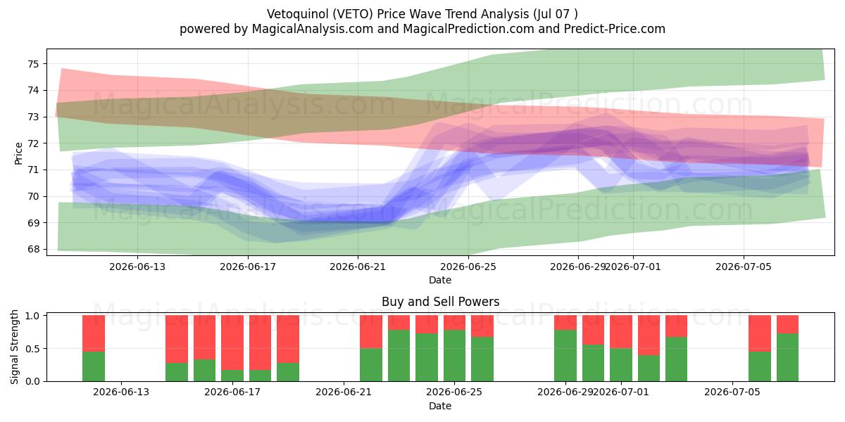  Vetoquinol (VETO) Support and Resistance area (06 Jul) 