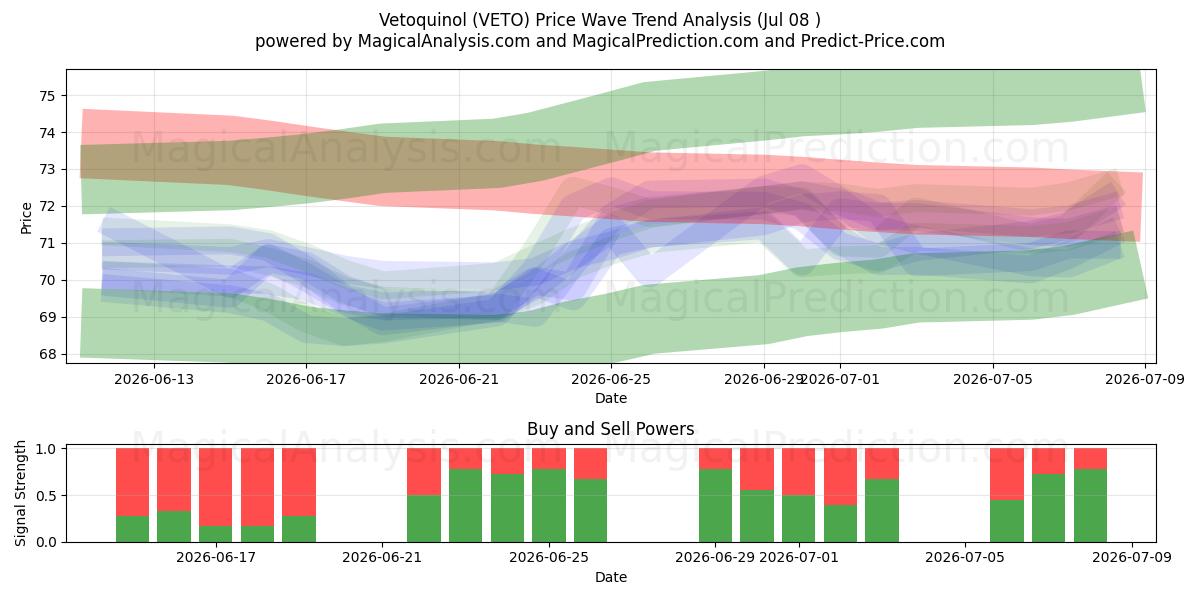  Vetoquinol (VETO) Support and Resistance area (07 Jul) 