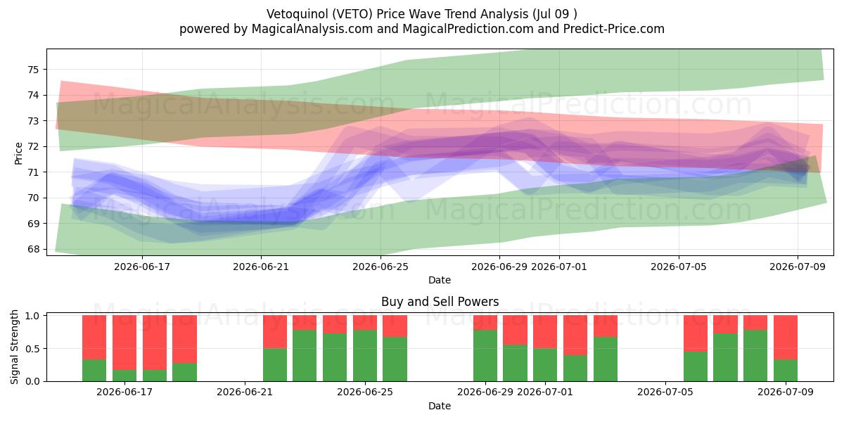  Vetoquinol (VETO) Support and Resistance area (08 Jul) 