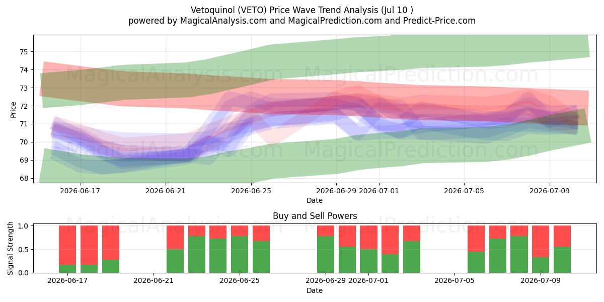  Vetoquinol (VETO) Support and Resistance area (09 Jul) 