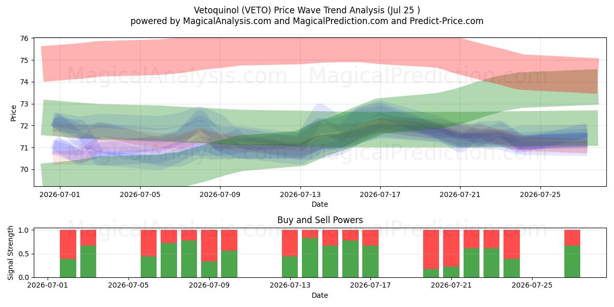  Vetoquinol (VETO) Support and Resistance area (24 Jul) 