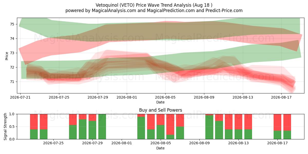  Vetoquinol (VETO) Support and Resistance area (17 Aug) 