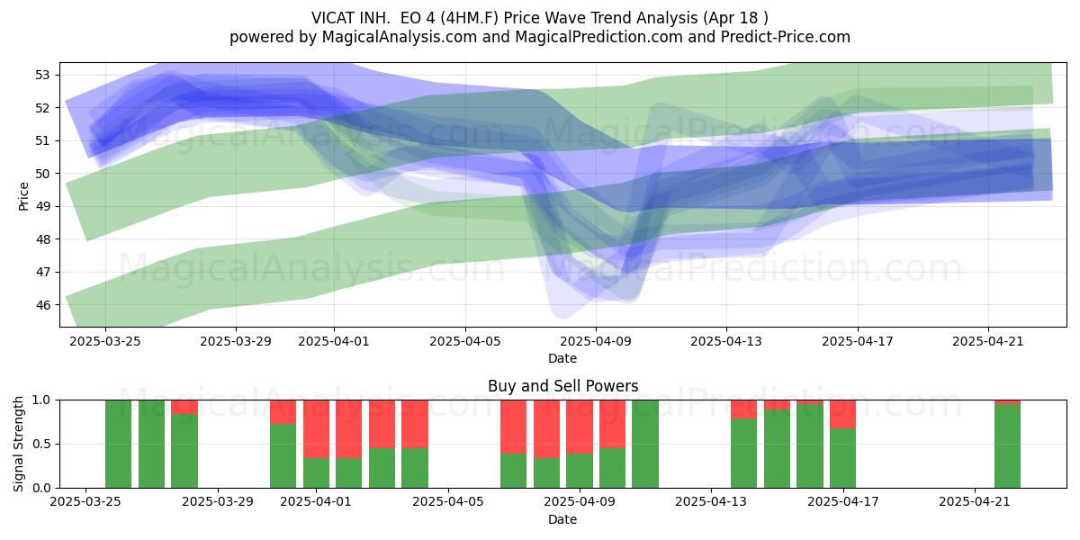  VICAT INH.  EO 4 (4HM.F) Support and Resistance area (18 Apr) 