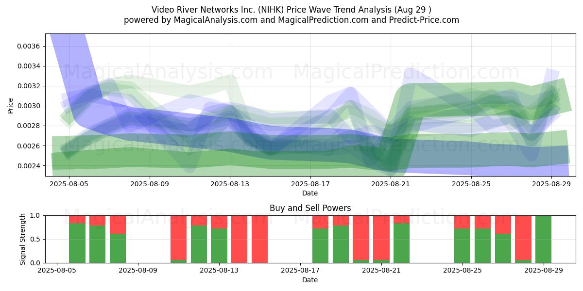 Video River Networks Inc. (NIHK) Support and Resistance area (28 Aug) Video River Networks Inc. (NIHK) Support and Resistance area (28 Aug)