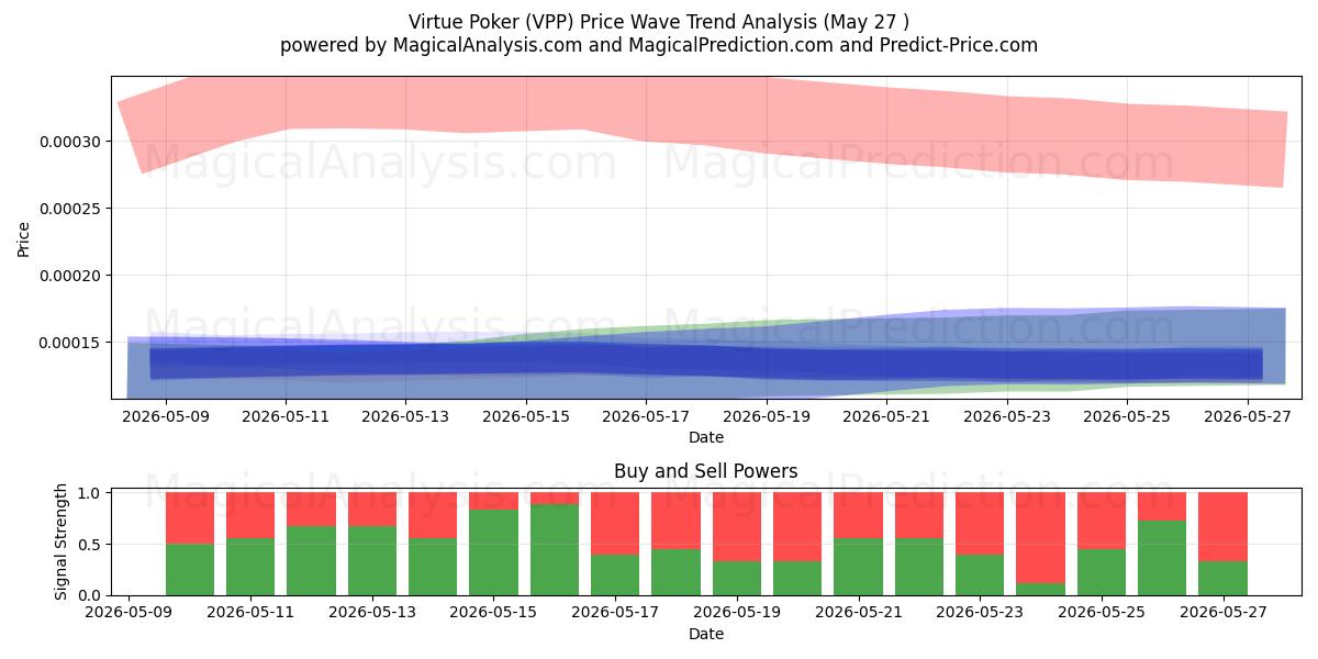  Poker della virtù (VPP) Support and Resistance area (27 May) 