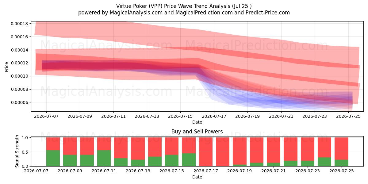  Добродетельный покер (VPP) Support and Resistance area (24 Jul) 
