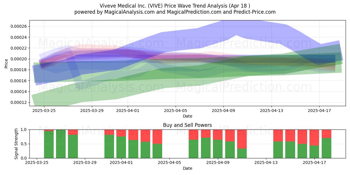  Viveve Medical Inc. (VIVE) Support and Resistance area (18 Apr) 