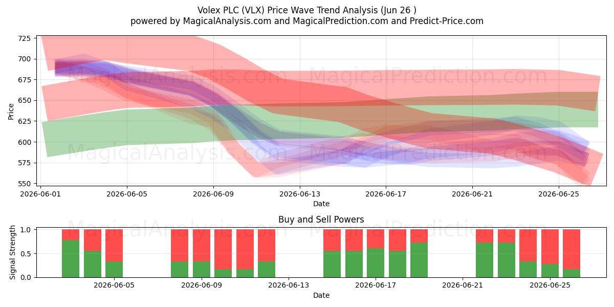  Volex PLC (VLX) Support and Resistance area (24 Jun) 