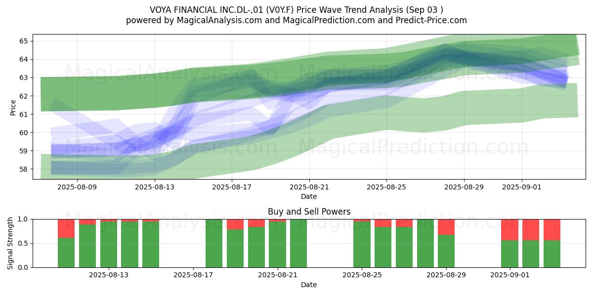  VOYA FINANCIAL INC.DL-,01 (V0Y.F) Support and Resistance area (02 Sep) 