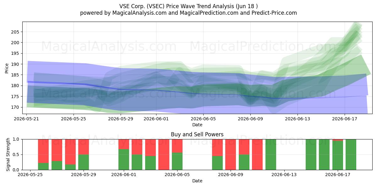  VSE Corp. (VSEC) Support and Resistance area (17 Jun) 