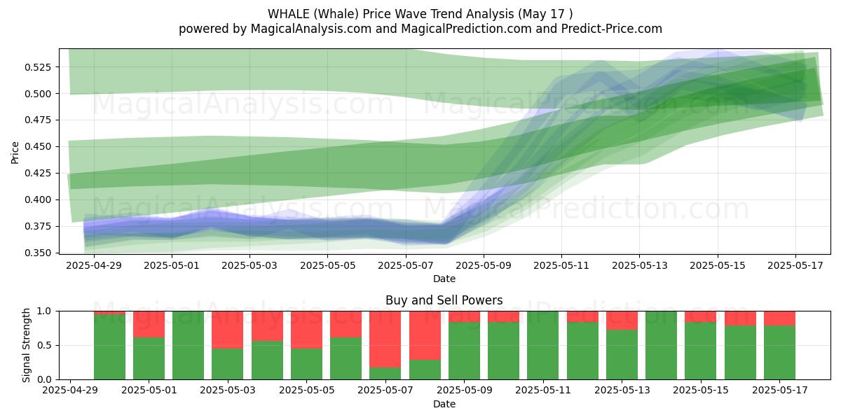  鯨 (Whale) Support and Resistance area (17 May) 