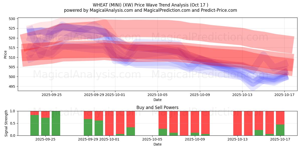 HVETE (MINI) (XW) Support and Resistance area (16 Oct)   HVETE (MINI) (XW) Support and Resistance area (16 Oct)