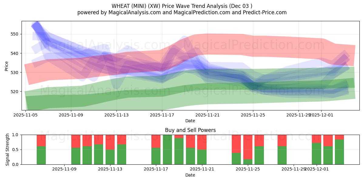  VEHNÄ (MINI) (XW) Support and Resistance area (02 Dec) 