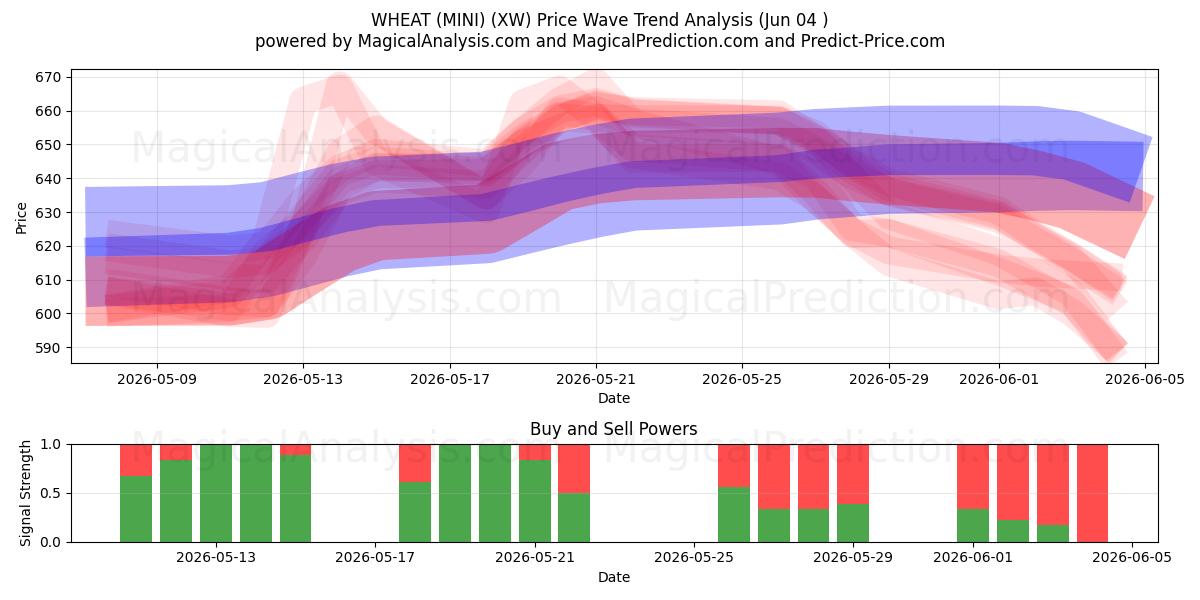  VETE (MINI) (XW) Support and Resistance area (02 Jun) 