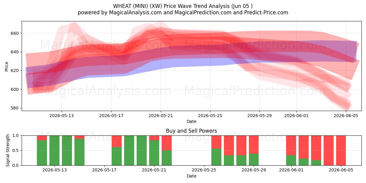  HVEDE (MINI) (XW) Support and Resistance area (04 Jun) 