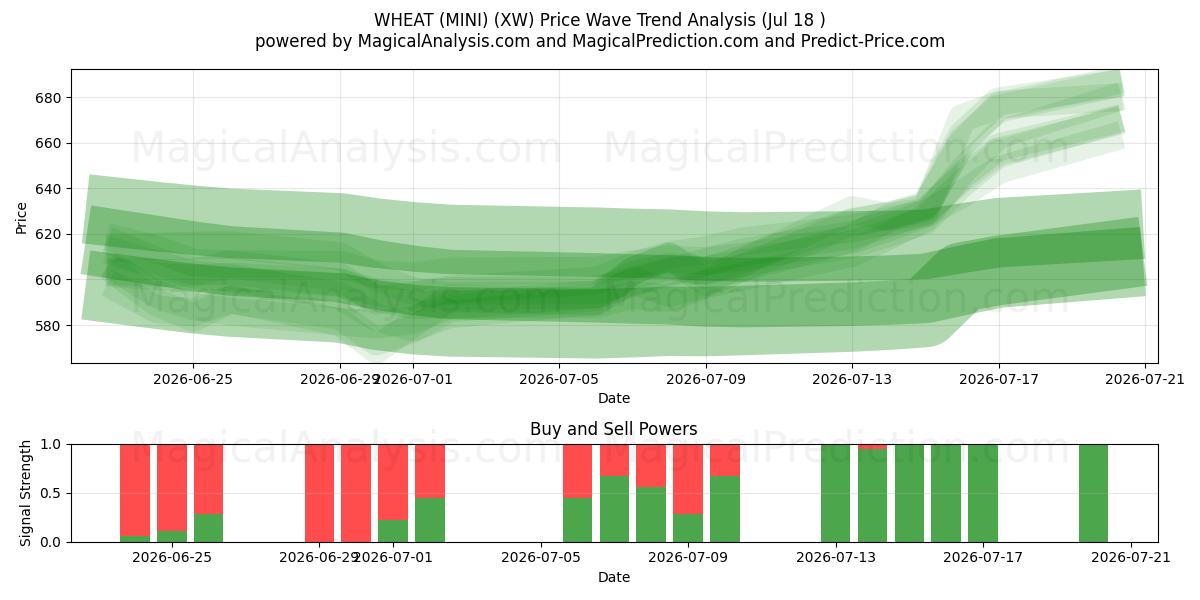  VEHNÄ (MINI) (XW) Support and Resistance area (17 Jul) 