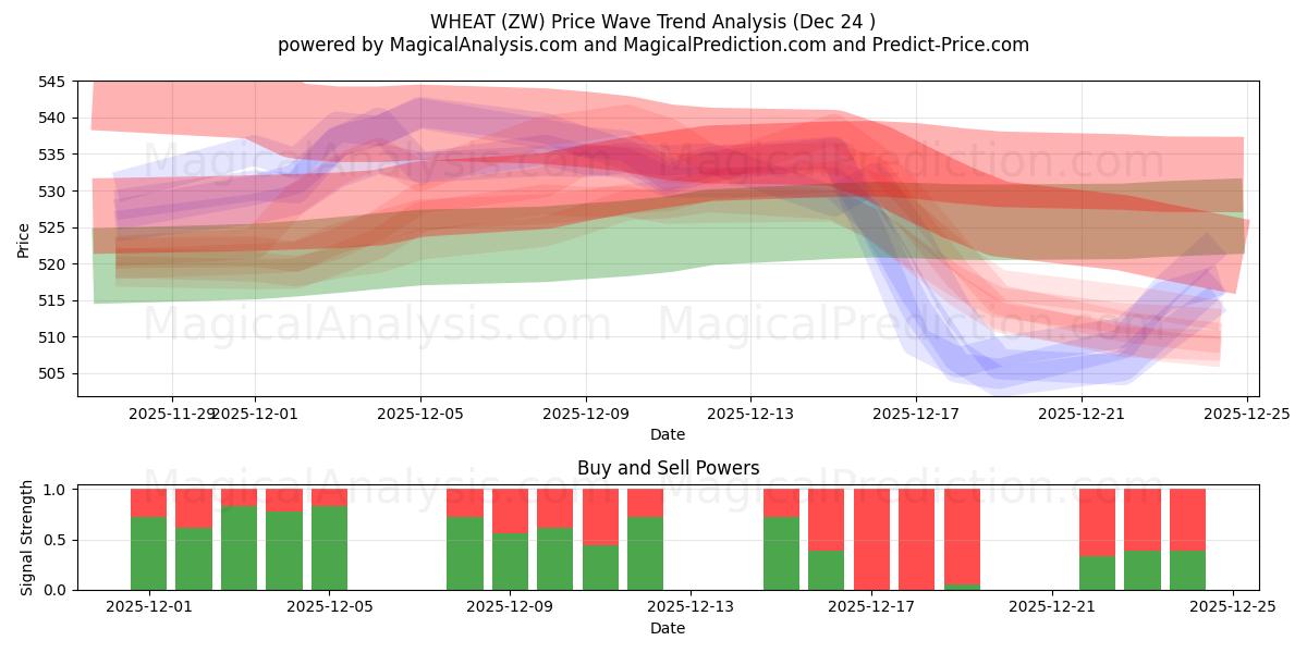  VEHNÄ (ZW) Support and Resistance area (23 Dec) 