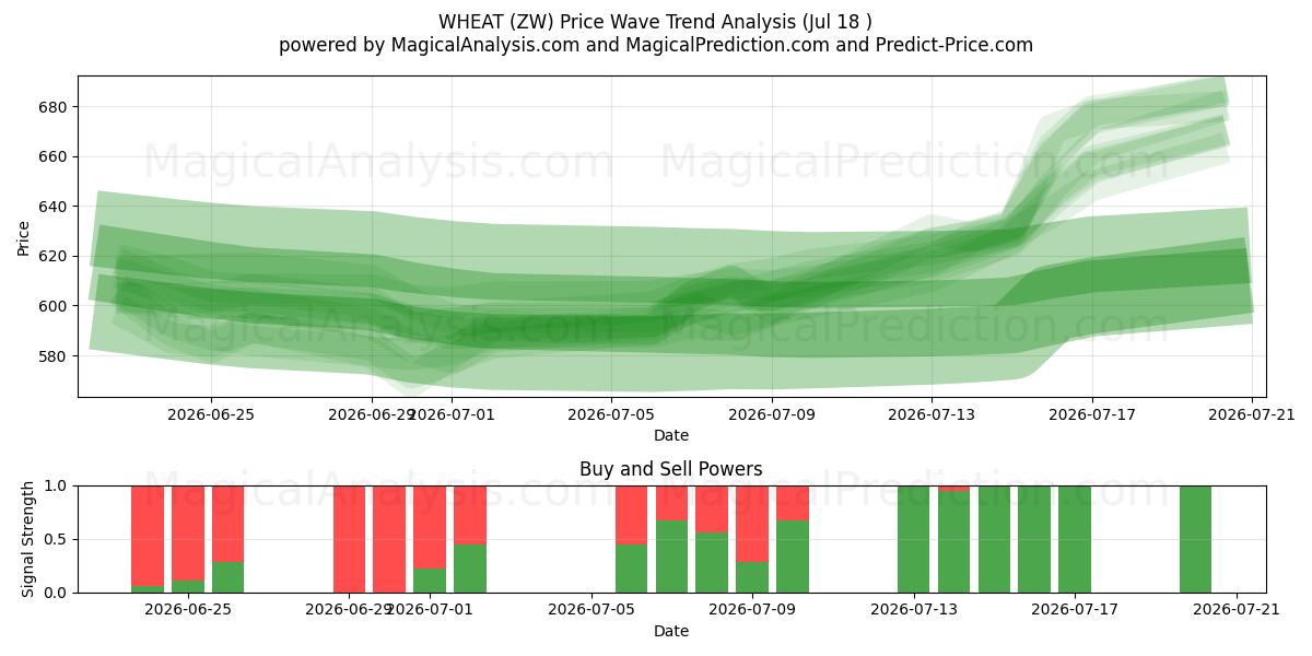 VEHNÄ (ZW) Support and Resistance area (17 Jul) 