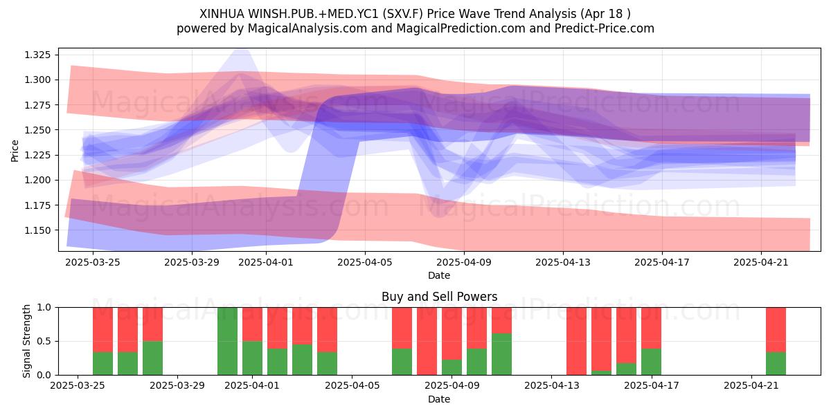  XINHUA WINSH.PUB.+MED.YC1 (SXV.F) Support and Resistance area (18 Apr) 