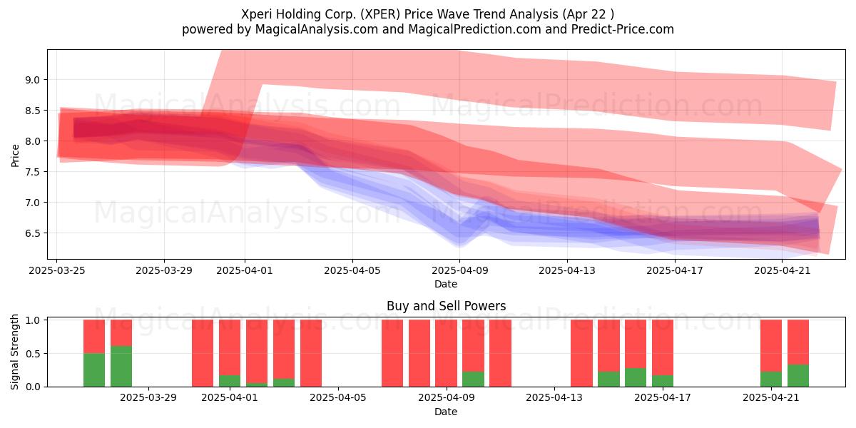  Xperi Holding Corp. (XPER) Support and Resistance area (22 Apr) 