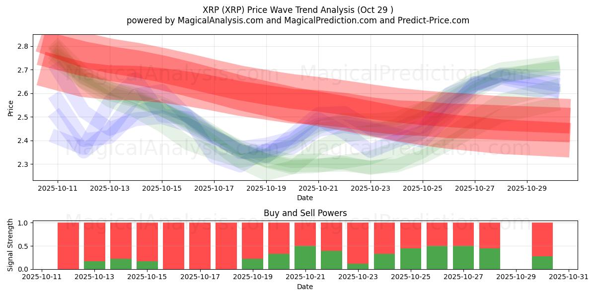 瑞波币 (XRP) Support and Resistance area (28 Oct)   瑞波币 (XRP) Support and Resistance area (28 Oct)